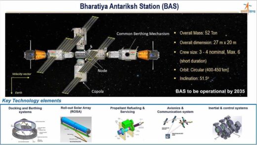 Bhartiya Antariksha Station : ऐसा होगा भारत का स्‍पेस स्‍टेशन, 52 टन वजन…6 एस्‍ट्रोनॉट्स के रुकने का इंतजाम, और…