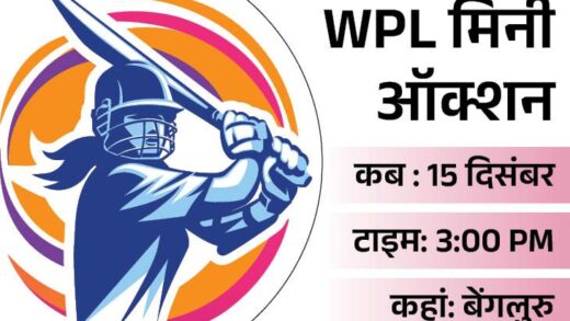 WPL मिनी ऑक्शन आज बेंगलुरु में:  5 टीमों में 19 स्लॉट खाली; स्नेह राणा और इंग्लिश बल्लेबाज हीथर नाइट पर होंगी नजरें