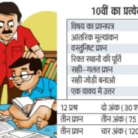 MP Board 10th 12th Exam: 10वीं में 75 और 12वीं में 80 अंक का होगा हर पेपर, दो नंबर वाले सवाल ज्यादा पूछे जाएंगे