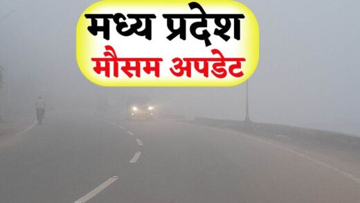 MP Weather: पहाड़ों से ठंडी हवाओं का असर नहीं, मप्र में अगले 24 घंटे मौसम शुष्क