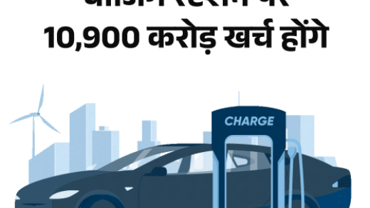 देशभर में इलेक्ट्रिक व्हीकल के लिए 72,300 चार्जिंग स्टेशन बनेंगे:  पीएम ई-ड्राइव स्कीम के तहत पब्लिक फास्ट चार्जर लगाने पर 100% तक सब्सिडी मिलेगी