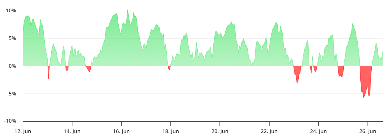 3 reasons why Bitcoin price could fall below 0,000
