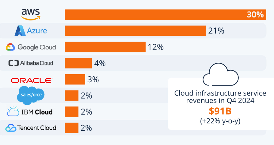Aptos Labs, Jump Crypto launch Web3 cloud storage layer