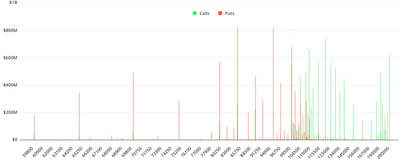 Bitcoin bulls gain edge, target 0K ahead of B monthly options expiry