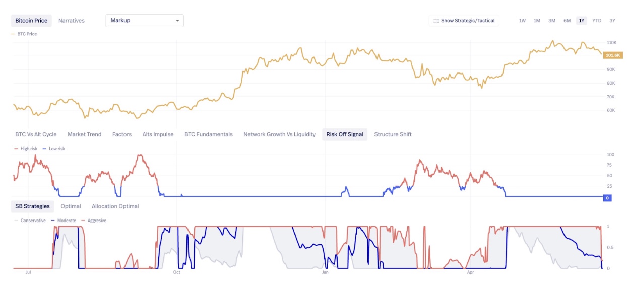 Bitcoin is Changing: Saylor Targets M by 2046 – Coinspeaker