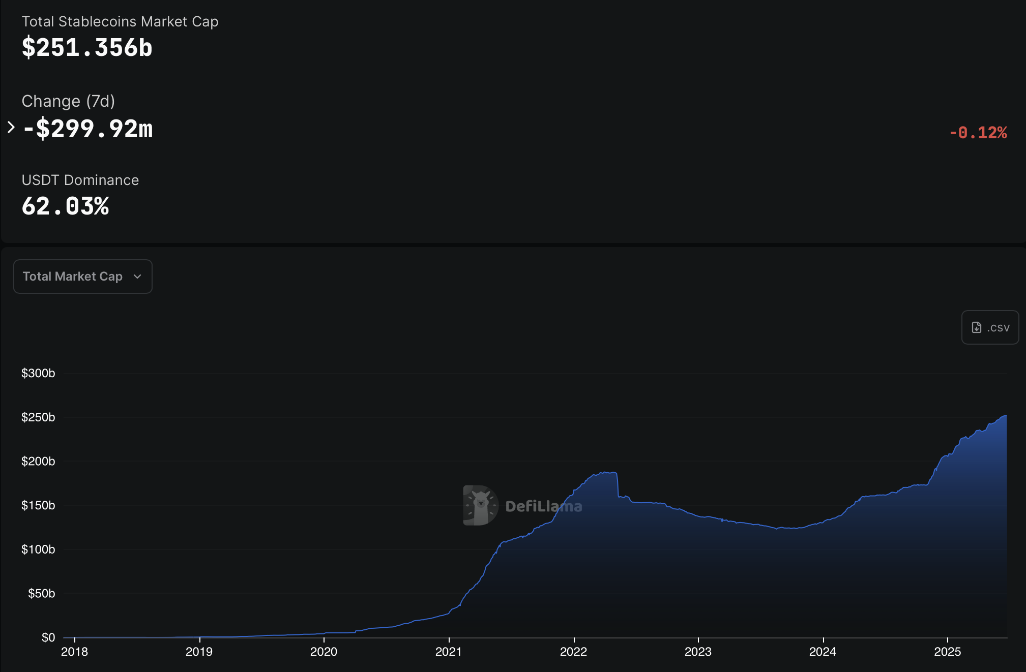 FalconX joins Crypto.com as partner for Lynq institutional settlement network