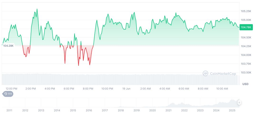 Goldman Sachs Warns of U.S. Debt Crisis Risk – Coincu