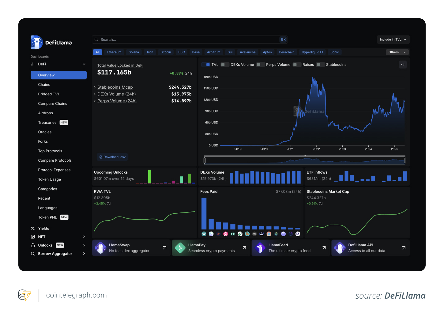 How crypto experts find 100x coins before anyone else