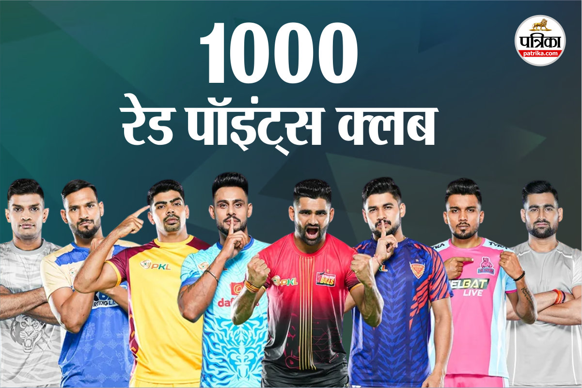 PKL 12: प्रो कबड्डी के इतिहास में सिर्फ इन आठ दिग्गजों ने हासिल किए हैं 1000 रेड पॉइंट्स, तीसरा नाम चौंकाने वाला