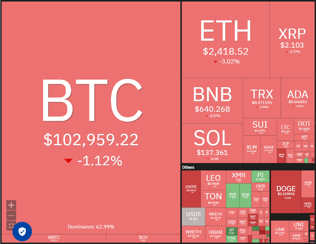 Price predictions 6/20: BTC, ETH, XRP, BNB, SOL, DOGE, ADA, HYPE, BCH, SUI