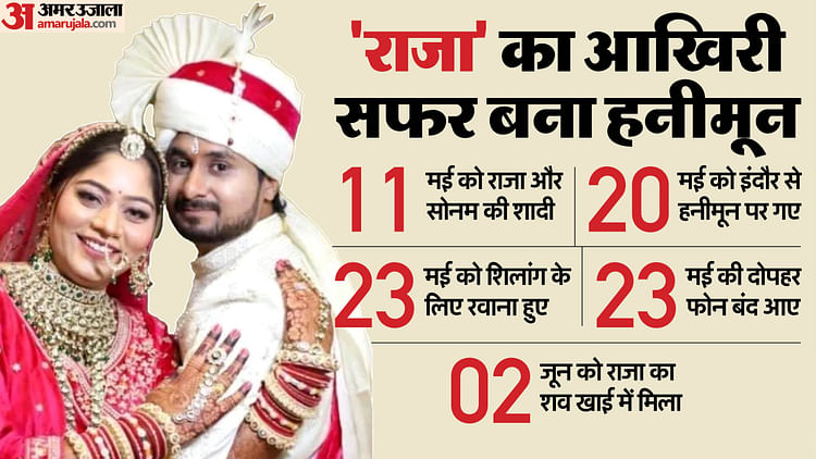 Raja Raghuvanshi Murder Case: 19 साल पहले भी सिहर उठा था इंदौर, तब हुआ था दिल दहला देने वाला भूमि हत्याकांड