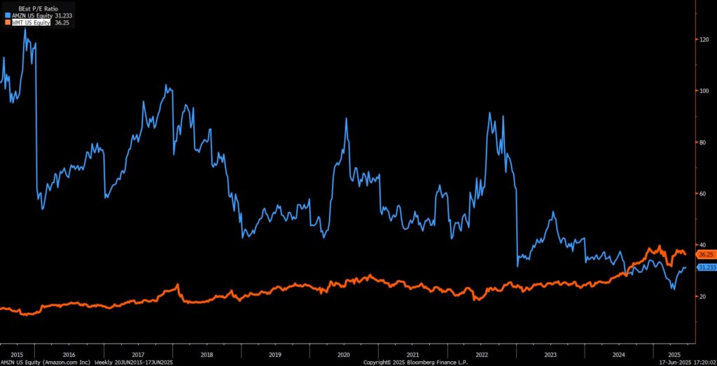 The Daily Breakdown: Amazon Is Cheaper Than Walmart?