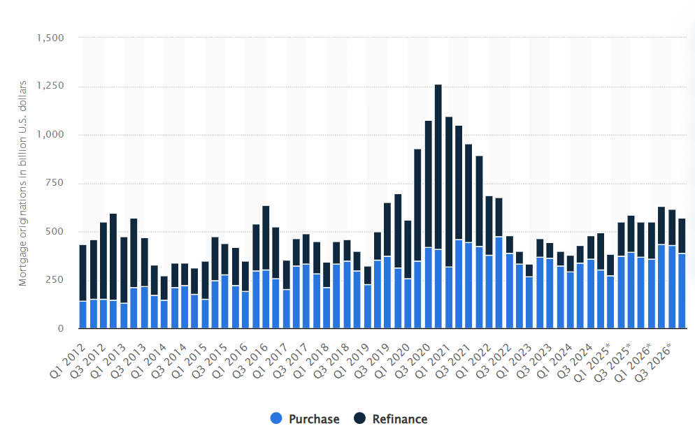US home mortgage regulator considers Bitcoin amid housing crisis