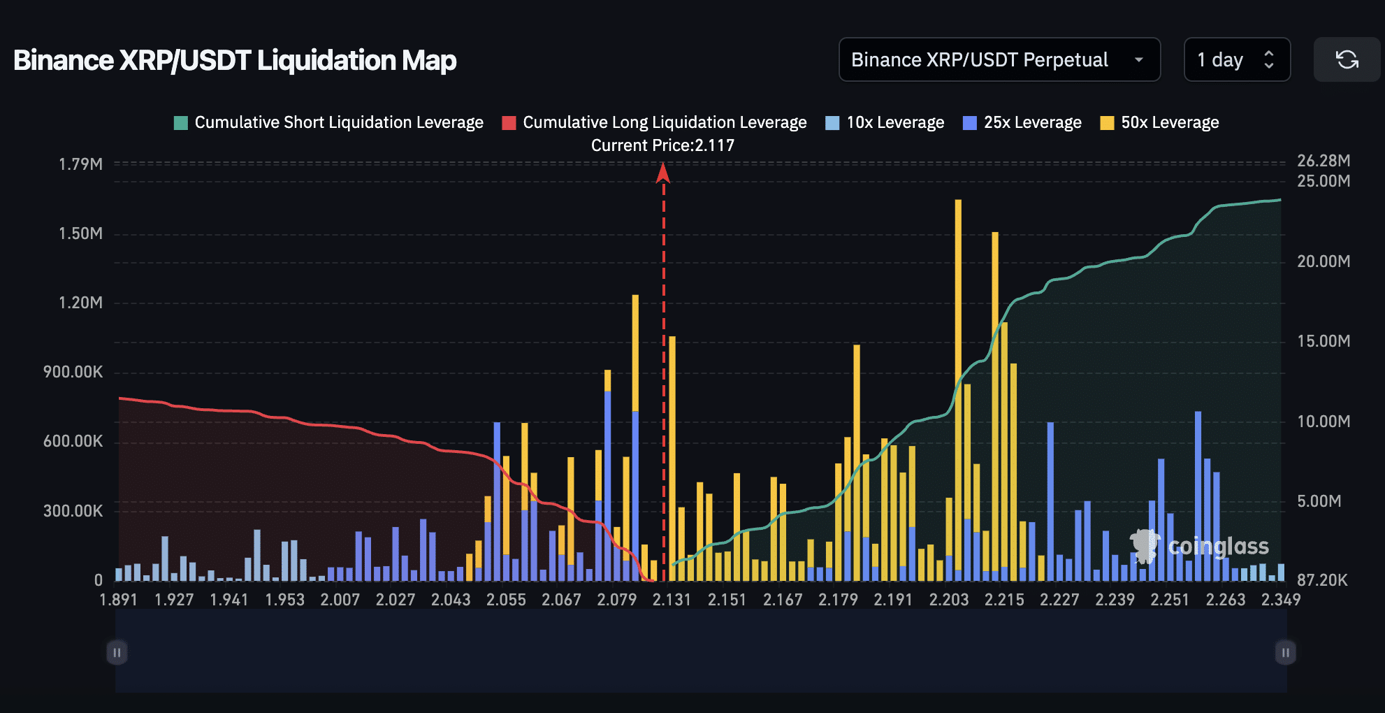 XRP Faces Huge Liquidation If  Support Fails – Here Is Why | UseTheBitcoin