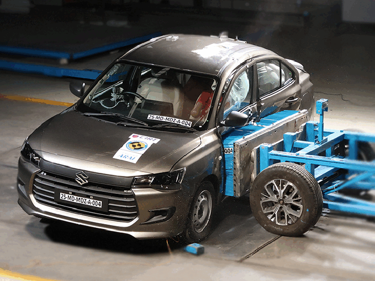 डिजायर 5-स्टार सेफ्टी रेटिंग वाली मारुति की पहली कार:  BNCAP क्रैश टेस्ट में बच्चों की सेफ्टी के लिए 41.57 पॉइंट मिले, बलेनो को 4 स्टार