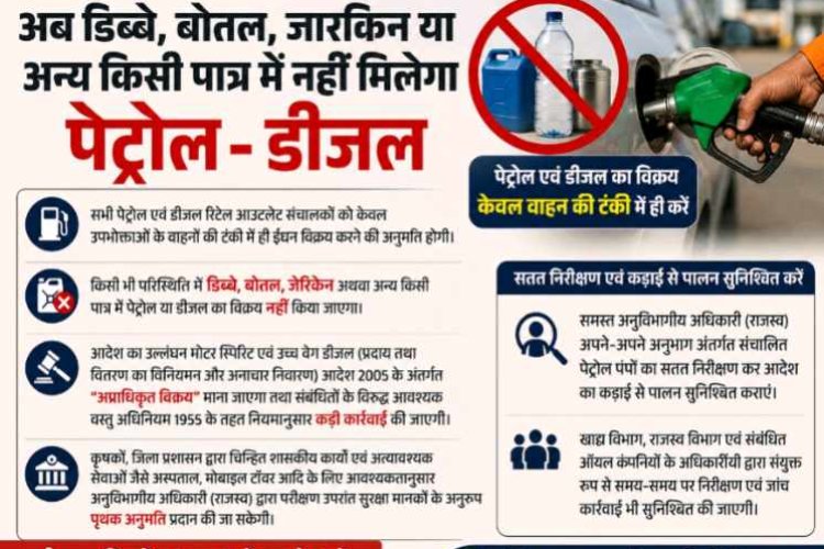 अब डिब्बे बोतल, जारकिन या अन्य किसी पात्र में नहीं मिलेगा पेट्रोल- डीजल, प्रशासन के सख्त निर्देश जारी,,, अब डिब्बे बोतल, जारकिन या अन्य किसी पात्र में नहीं मिलेगा पेट्रोल- डीजल, प्रशासन के सख्त निर्देश जारी,,,