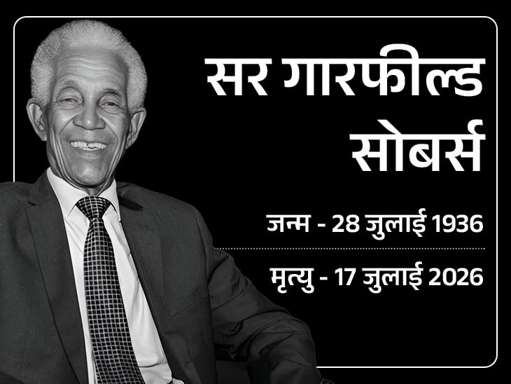 क्रिकेटर्स ने सर गैरी सोबर्स को श्रद्धांजलि दी:कोहली ने लिखा- विरासत पीढ़ियों को प्रेरित करेगी, तेंदुलकर ने कहा- हमेशा याद रखेंगे क्रिकेटर्स ने सर गैरी सोबर्स को श्रद्धांजलि दी:कोहली ने लिखा- विरासत पीढ़ियों को प्रेरित करेगी, तेंदुलकर ने कहा- हमेशा याद रखेंगे