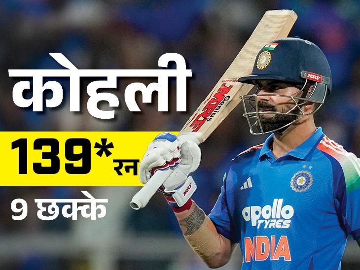 कोहली ने पहली बार एक इनिंग में 9 सिक्स लगाए:सबसे तेज 15 हजार रन बनाने वाले खिलाड़ी बने, भारत में 42वां शतक लगाया