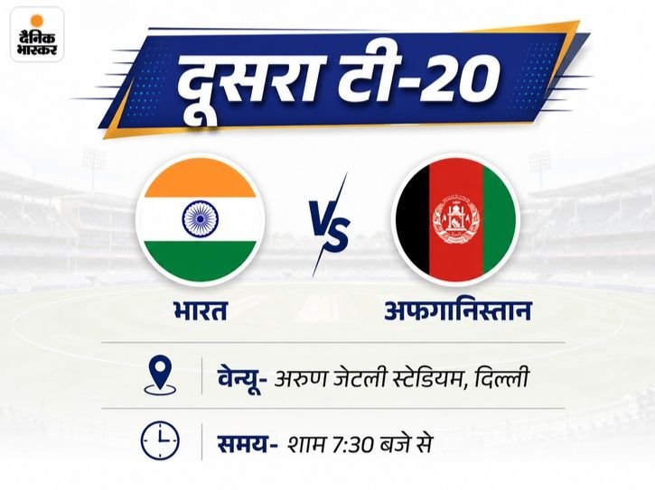 भारत-अफगानिस्तान दूसरा टी-20 आज:चोटिल वरुण की जगह रवि बिश्नोई को मिल सकता है मौका; सीरीज में टीम इंडिया 1-0 से आगे