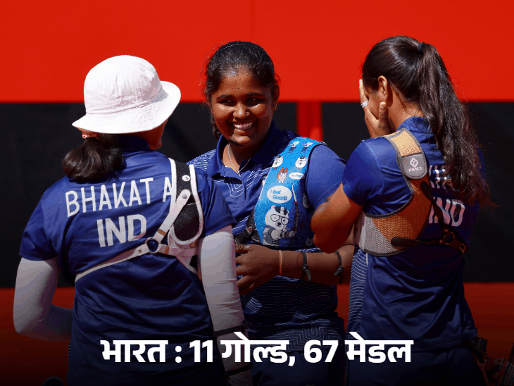 भारत ने एशियन गेम्स में 11वां गोल्ड जीता:तीरंदाजी का चौथा गोल्ड मेडल, महिला रिकर्व टीम ने कोरिया को हराया भारत ने एशियन गेम्स में 11वां गोल्ड जीता:तीरंदाजी का चौथा गोल्ड मेडल, महिला रिकर्व टीम ने कोरिया को हराया
